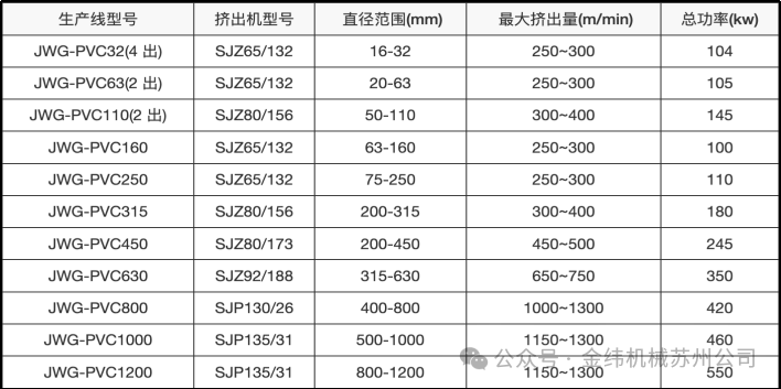 suzhou-jwell-high-performance-pipe-production-line-upvc-pvc-uh-cpvc-full-scenario-solution3.jpg suzhou-jwell-high-performance-pipe-production-line-upvc-pvc-uh-cpvc-full-scenario-solution3.jpg