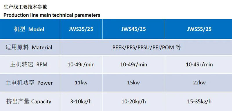 from-human-skeleton-to-mars-rover-how-does-jwell-machinerys-peek-plate-and-rod-extrusion-line-shape-the-peak-value-of-the-king-of-plastics3.jpg